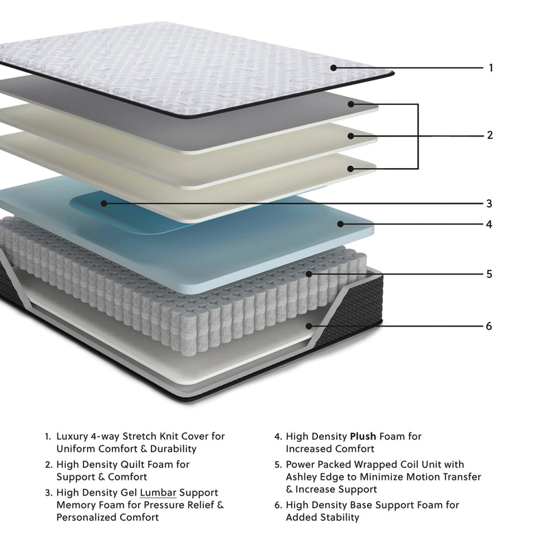 Anniversary Edition Plush Innerspring Mattress